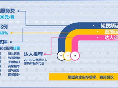 美发抖音团购功能怎么开通(美发团购平台有哪些)