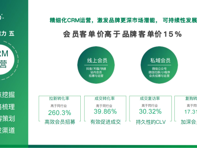 新媒体运营的任职要求(新媒体运营岗位职责和任职要求)
