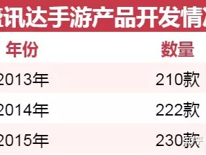 这家游戏公司转型直播带货，毛利率98%！
