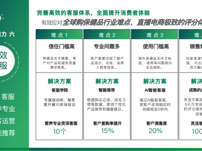 电商运营的任职要求(电商运营的任职要求是什么)
