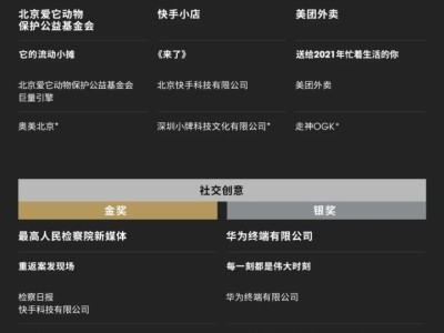 金奖数蝉联赛道No1！2022大中华区艾菲奖短视频营销赛道喜报揭晓