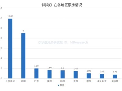 高校人才作品专栏新媒体时代电影营销的特点与手段（上）